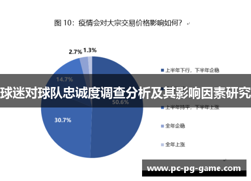 球迷对球队忠诚度调查分析及其影响因素研究 球迷对球队忠诚度调查分析及其影响因素研究