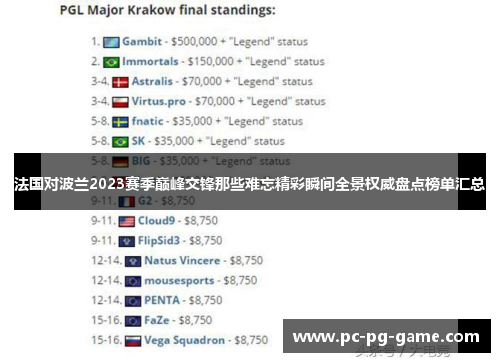 法国对波兰2023赛季巅峰交锋那些难忘精彩瞬间全景权威盘点榜单汇总 法国对波兰2023赛季巅峰交锋那些难忘精彩瞬间全景权威盘点榜单汇总