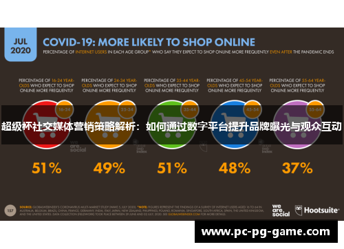 超级杯社交媒体营销策略解析:如何通过数字平台提升品牌曝光与观众互动 超级杯社交媒体营销策略解析:如何通过数字平台提升品牌曝光与观众互动