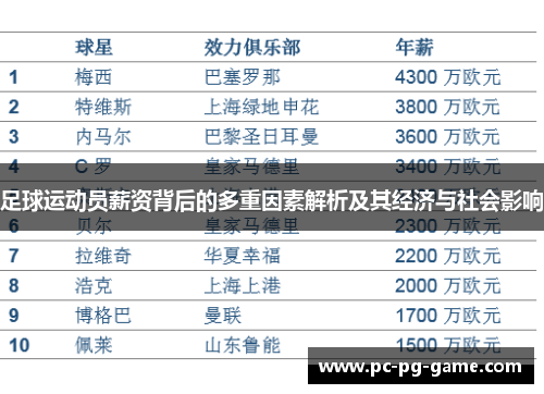 足球运动员薪资背后的多重因素解析及其经济与社会影响