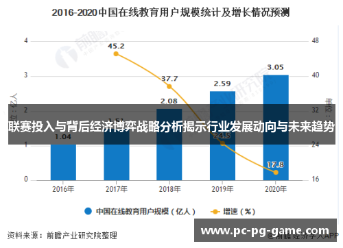 联赛投入与背后经济博弈战略分析揭示行业发展动向与未来趋势