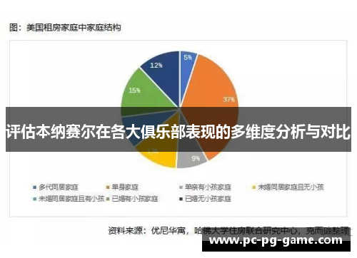 评估本纳赛尔在各大俱乐部表现的多维度分析与对比