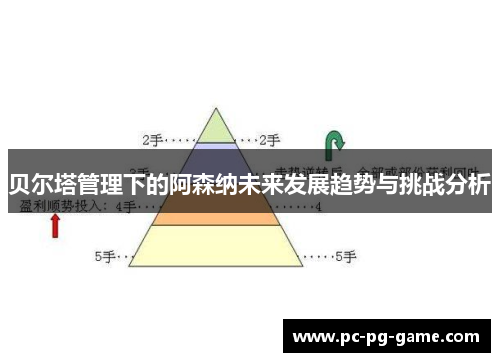 贝尔塔管理下的阿森纳未来发展趋势与挑战分析 贝尔塔管理下的阿森纳未来发展趋势与挑战分析